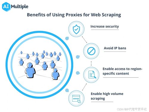 網(wǎng)頁(yè)解鎖API 為數(shù)據(jù)抓取賦能，助力企業(yè)智能化決策